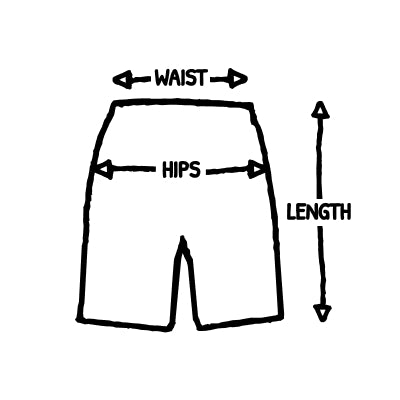 How we measure